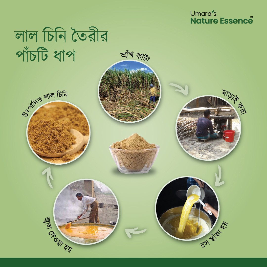 লাল চিনি কিভাবে তৈরি হয়